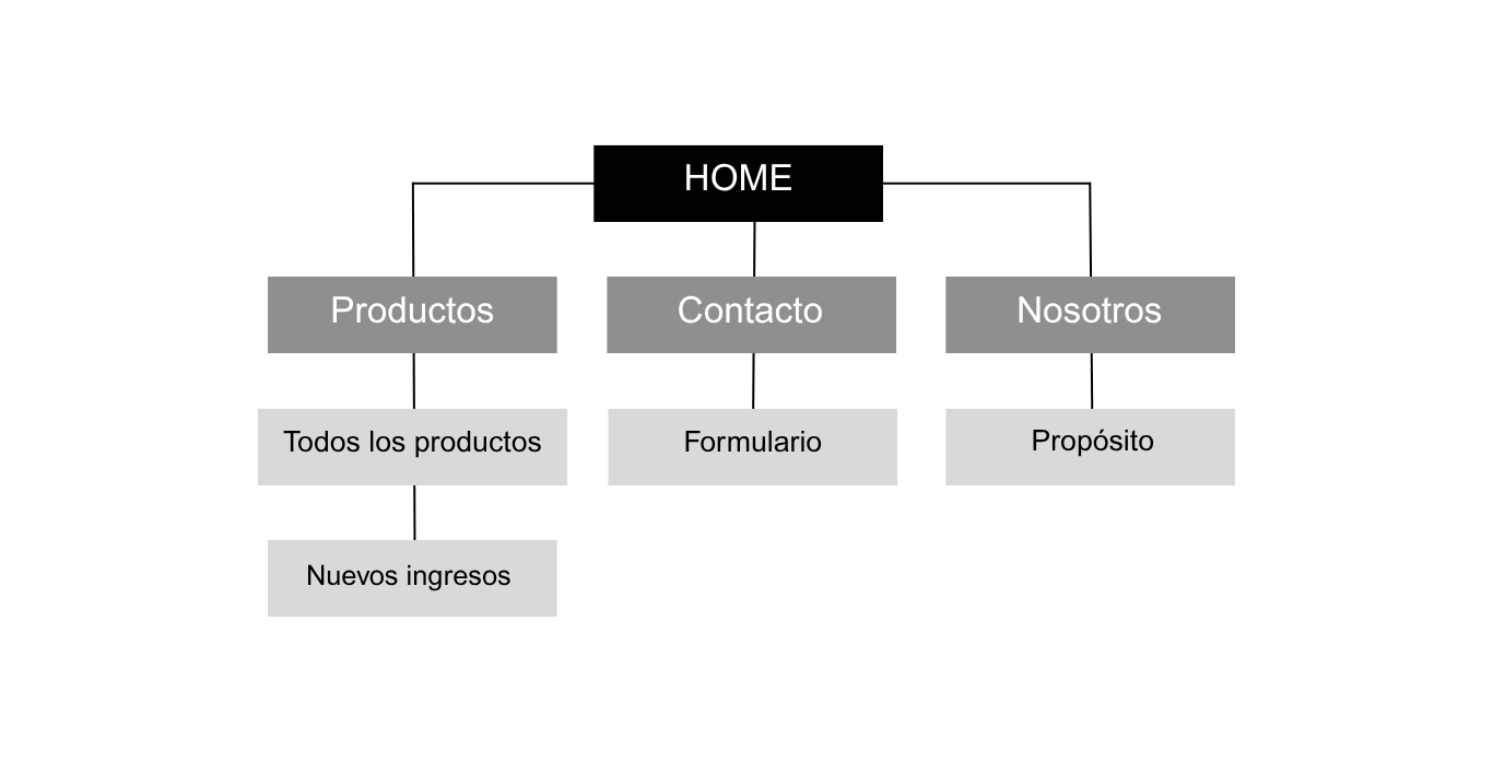 mapa de navegación